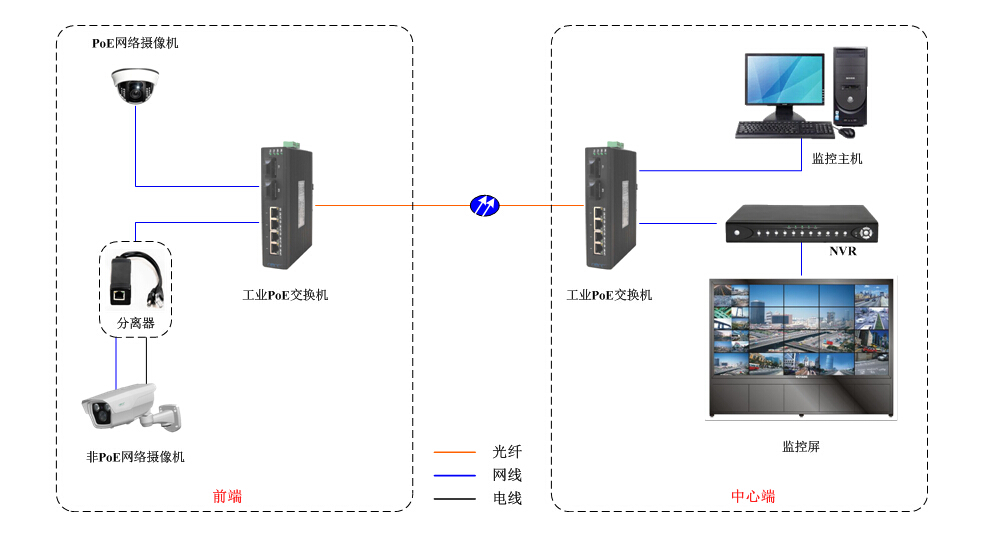 工業(yè)PoE交換機